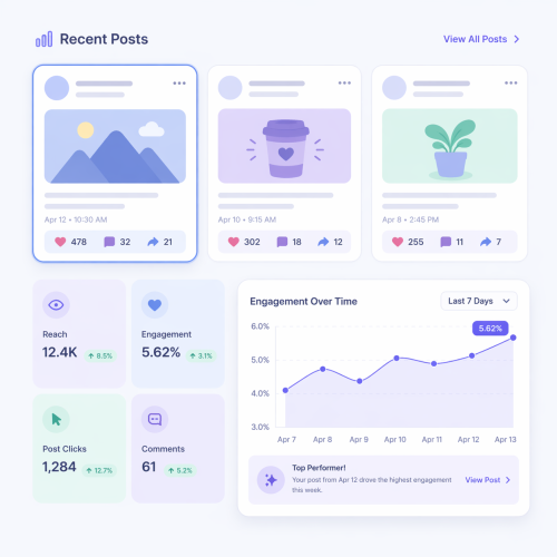 analytics-tracking-performance